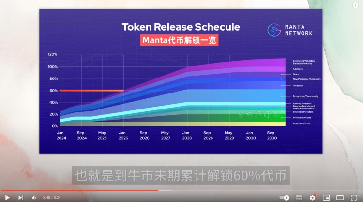 AMUSTSEEBEFORESTUDDARKHORSEMANTAWILLISSUECOINSTONIGHTHOWMUCHDOESITCOSTYOUWILLUNDERSTANDEVERYTHINGAFTERREADINGTHEVALUATIONTOKENMODELANDINSTITUTIONALHOLDINGPRICESCANTROLLWHICHISHOTNOWSTILLRISEHOWTODOITNOWTHISCRYPTOCURRENCYGIANTISGOINGTOBELISTEDONNASDAQTWOMAJORBENEFITSOFBITCOINAREVERYSCARYFEDTODISCUSSINTERESTRATESNEXTWEEK