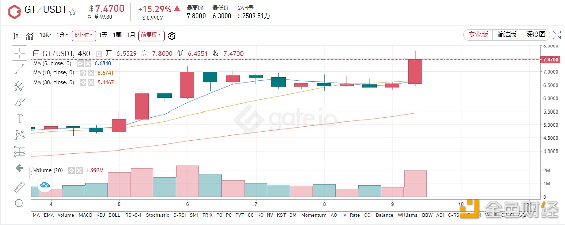 从CeFi角度解析，为什么NFT能解决DeFi超额抵押困局