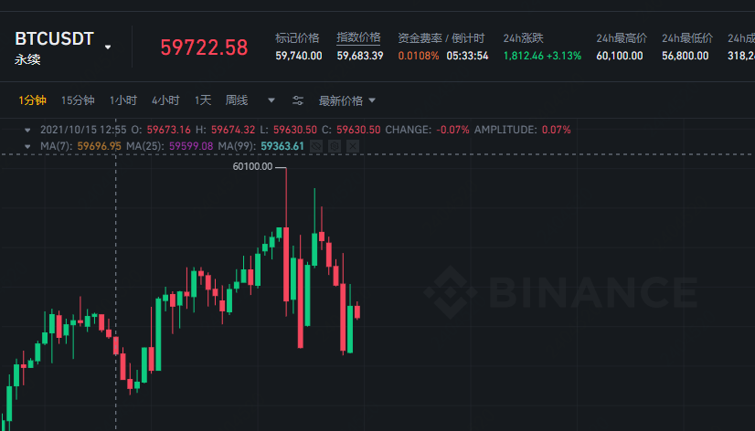 如何看持比特币能否涨上10万美元