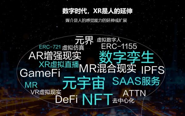 为什么Decentraland元宇宙土地是一项好投资？