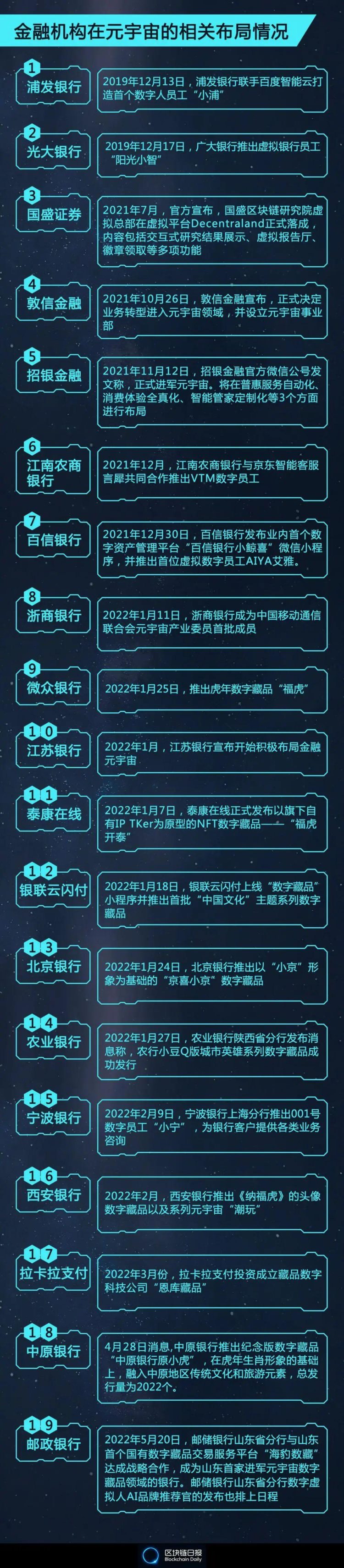 从家银行机构入局数藏平台，透露出什么信号