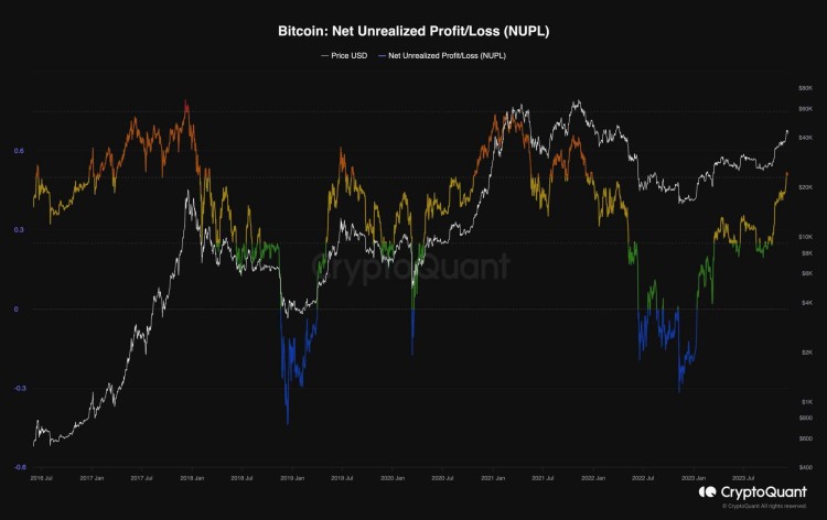 是什么导致了当前比特币的崩溃以及它能跌到多低BTC价格分析