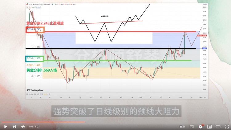 这次华尔街真的很着急买买买买买100亿元这枚硬币可以随时爆炸30埋伏就好奥尔迪还能被拯救吗巨大的福利来了比特币ETF遭受重创这次真的能过去吗OP操作分析我来秒杀USDT市值再创新高IMX原来是