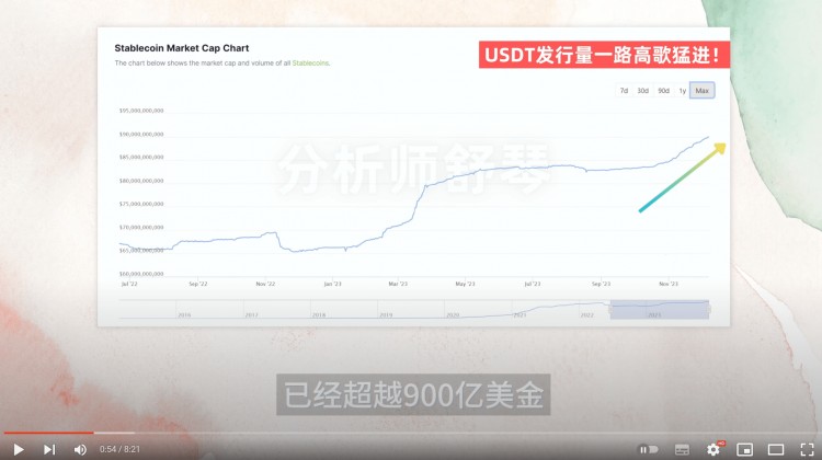 这次华尔街真的很着急买买买买买100亿元这枚硬币可以随时爆炸30埋伏就好奥尔迪还能被拯救吗巨大的福利来了比特币ETF遭受重创这次真的能过去吗OP操作分析我来秒杀USDT市值再创新高IMX原来是