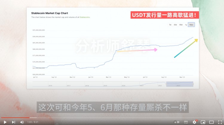 这次华尔街真的很着急买买买买买100亿元这枚硬币可以随时爆炸30埋伏就好奥尔迪还能被拯救吗巨大的福利来了比特币ETF遭受重创这次真的能过去吗OP操作分析我来秒杀USDT市值再创新高IMX原来是