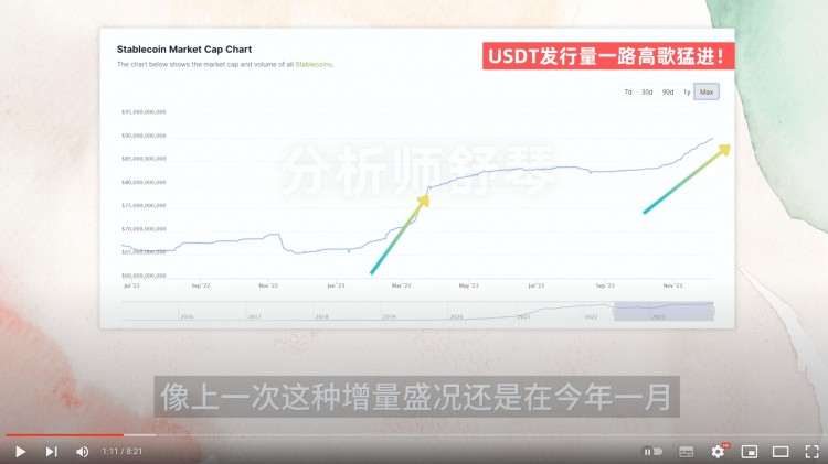 这次华尔街真的很着急买买买买买100亿元这枚硬币可以随时爆炸30埋伏就好奥尔迪还能被拯救吗巨大的福利来了比特币ETF遭受重创这次真的能过去吗OP操作分析我来秒杀USDT市值再创新高IMX原来是