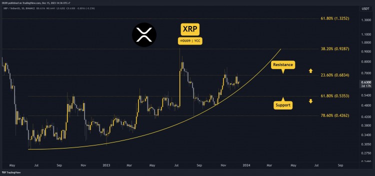 15年12月度加密货币价格分析ETHXRPADASOL和BONK