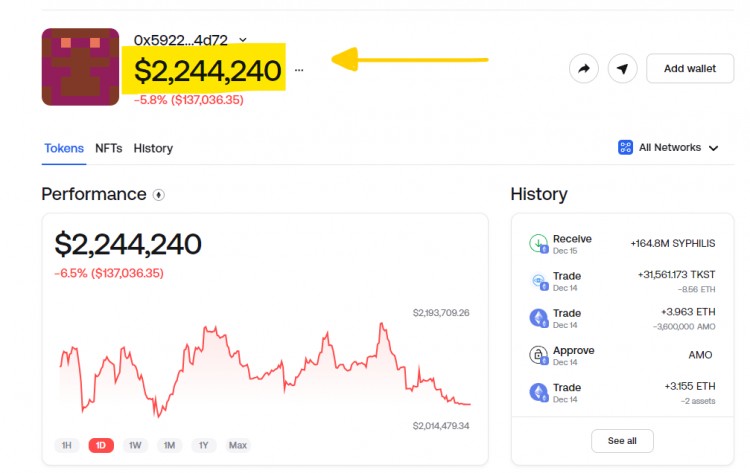 198 天空中，这个加密钱包来了 3,876 美元涨到 2,330,500 美元