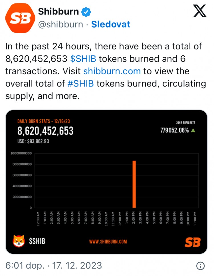 SHIBAINU代币销毁达到862的新高度亿枚被删除