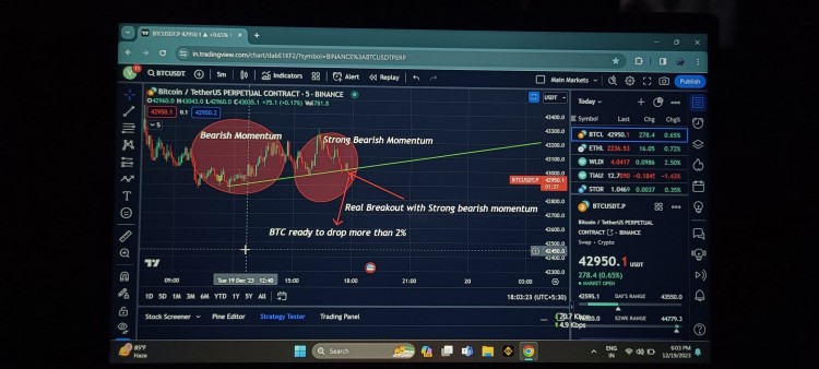 BTC价格可能会迅速下跌交易者需谨慎操作