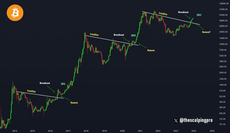 Bitcoin Breakout Triggers Bull Run Continuation