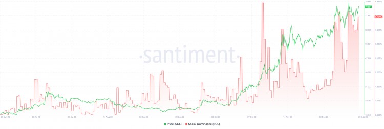 随着SOLANA超越XRP成为市场估值第五大加密货币SOL价格保持在76美元以上