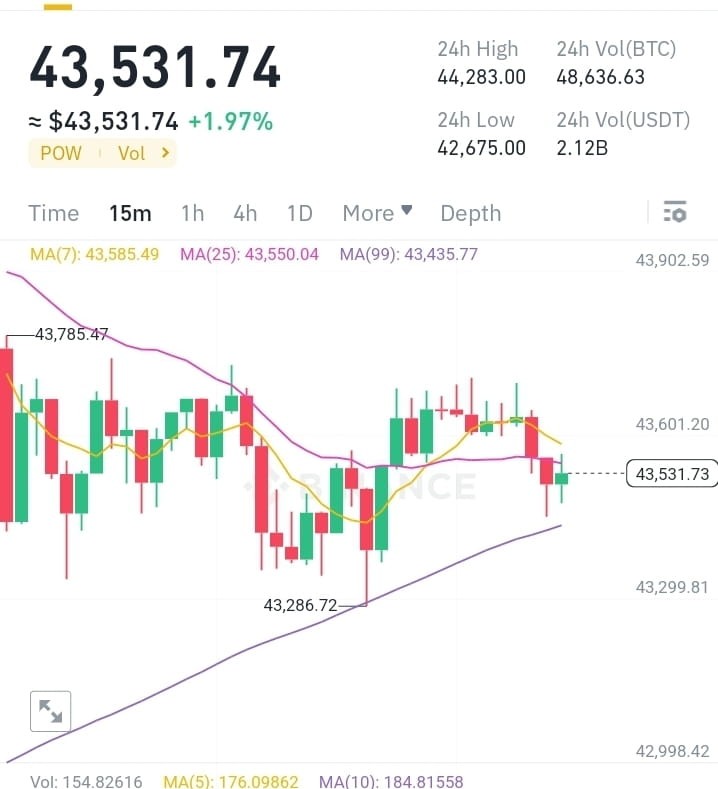 比特币价格飙升引发混乱风险提示很重要