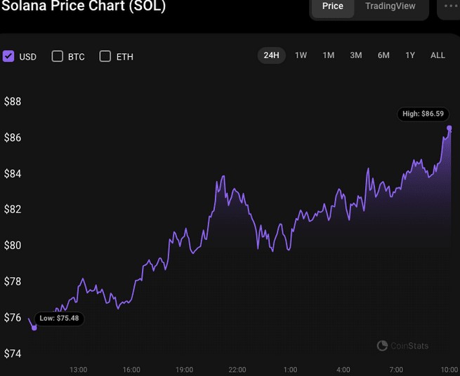 Solana 的迅速崛起导致 XRP 下跌，下一步是什么？