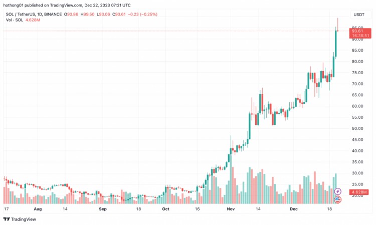 BitMEX 创始人从 SOL 获得利润，转向积累 ETH，预测 5,000 美元