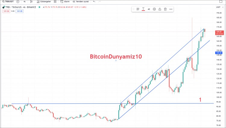 BEWAREOFTHERISKSDETAILEDANALYSISOFTRBS4HOURCHART