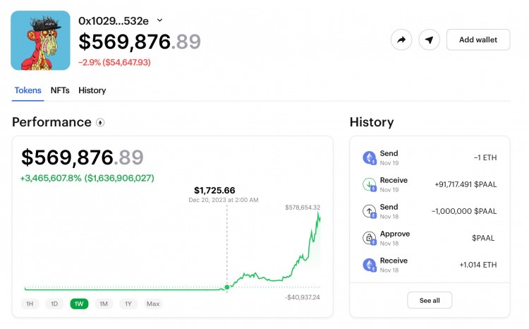 在短短2天内这个加密<a title='注册数字钱包' href='https://okk.meibanla.com/btc/okex.php' target='_blank' class='f_b'>钱包</a>从1725美元涨到559876美元