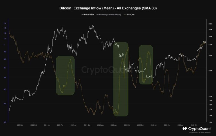 BTC是否有恶性回调跌破4万美元的危险BTC价格分析