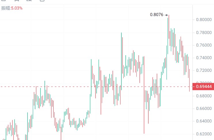 THEREWASAWASHOUTBEFOREBITCOINSBULLISHTRENDTHESECRYPTOCURRENCIESHAVE100FOLDPOTENTIALINTHEBULLMARKET