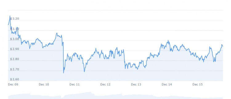 THEREWASAWASHOUTBEFOREBITCOINSBULLISHTRENDTHESECRYPTOCURRENCIESHAVE100FOLDPOTENTIALINTHEBULLMARKET