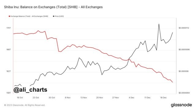 [海伦]柴犬在迪拜飙升：当地交易所让 Memecoin 成为人们关注的焦点