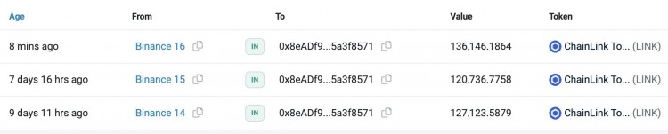 新鲸鱼突然积累了CHAINLINKLINK和