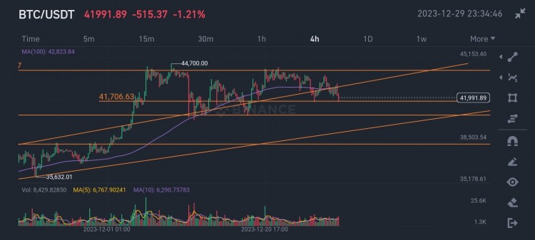 BTC技术分析和交易建议