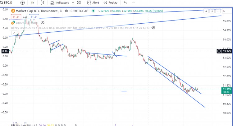 BTC看涨48K接下来为什么