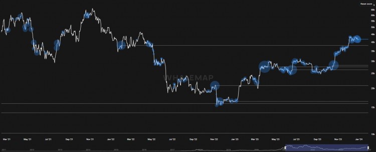 比特币分析随着交易员本月猜测5万美元BTC又迎来了好消息