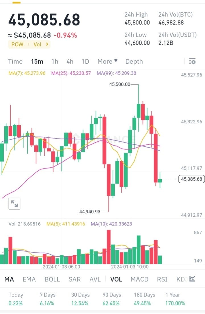 BTC价格走势分析最新动态