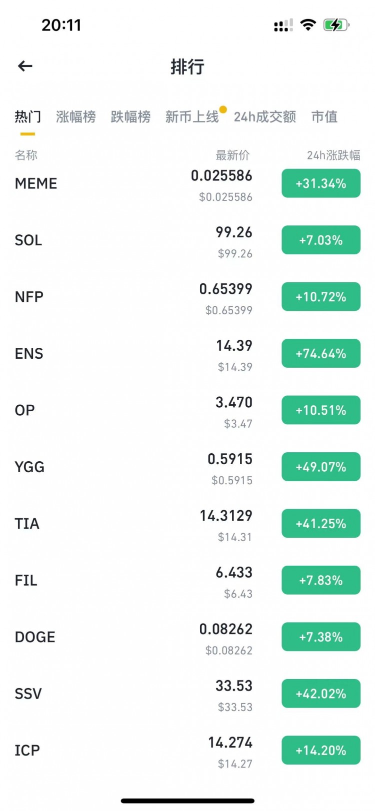 Copycats Near All-Time Highs: Should You Reduce Yo