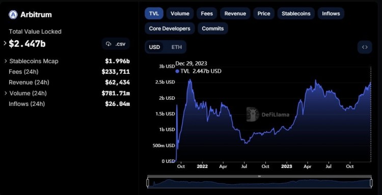 仲裁的未来之路ARB将如何改变<a title='注册送加密货币' href='https://okk.meibanla.com/btc/okex.php' target='_blank' class='f_d'>加密货币</a>世界并使您成为百万富翁