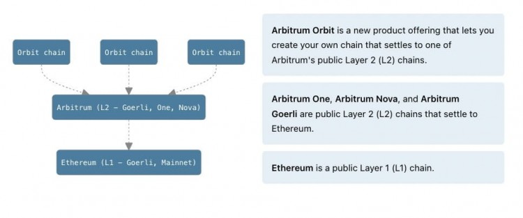 仲裁的未来之路ARB将如何改变加密货币世界并使您成为百万富翁