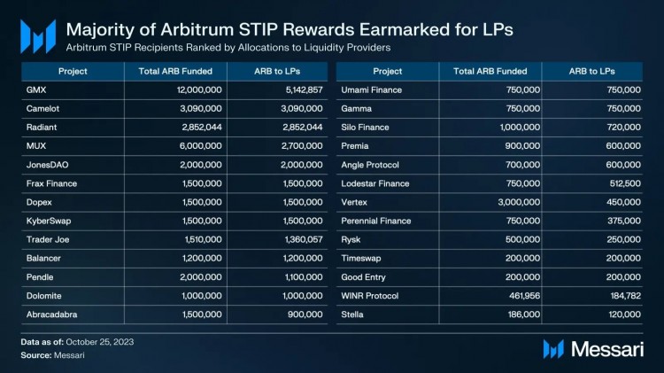 仲裁的未来之路ARB将如何改变加密货币世界并使您成为百万富翁