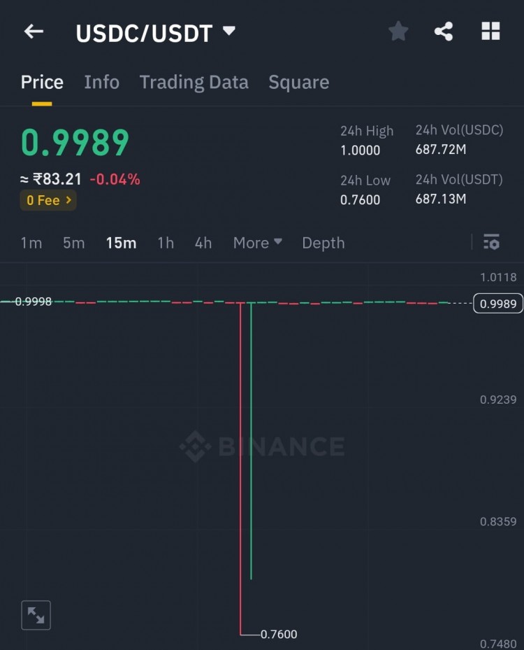 USDC稳定币价格波动