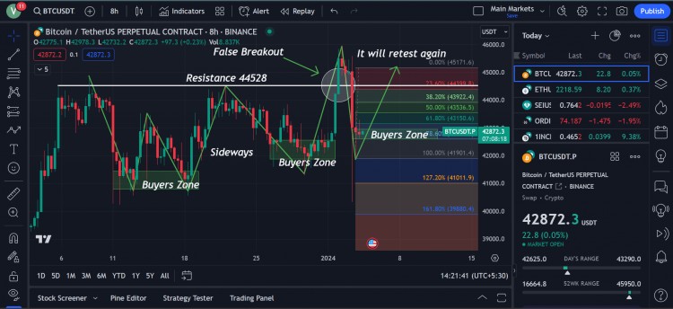 BTC8H图表更新