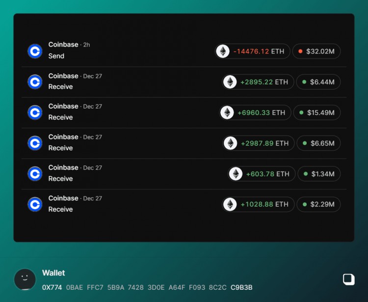 ETH大动作144763202万美元从地址0X774到COINBASE