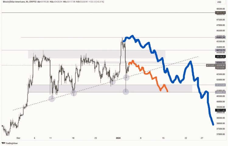 Crypto Update: Bears Holding Strong at 40,870