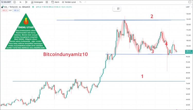 CRYPTOCURRENCYWARNINGPLEASELOOK