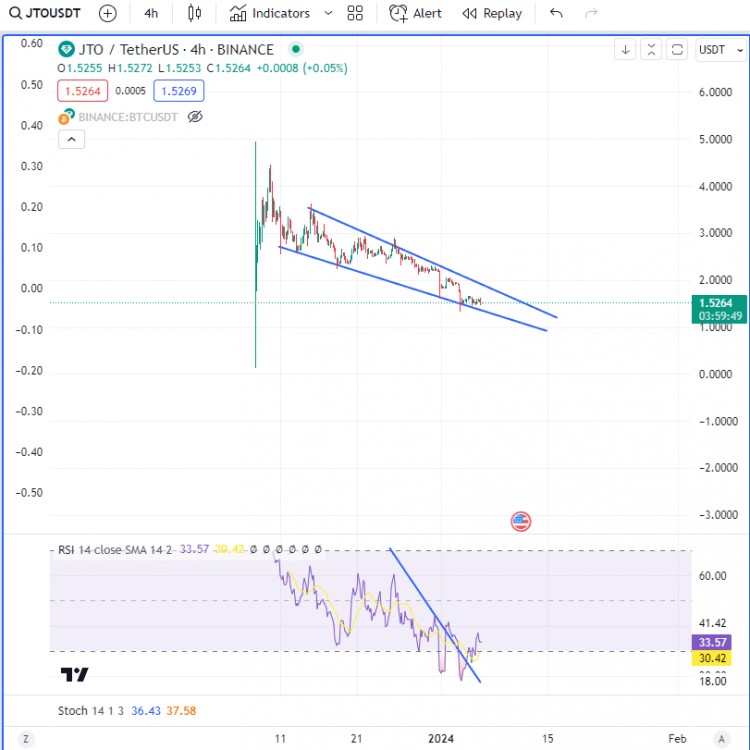 JTO信号分析直播通知