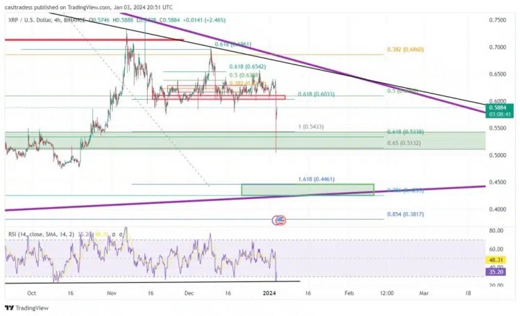 XRP4H图表