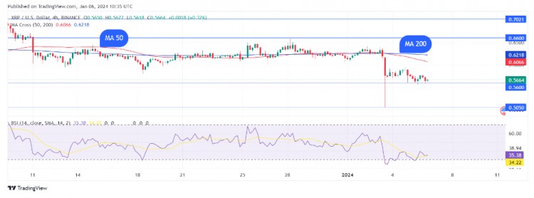 XRP死亡交叉为什么不值得关注