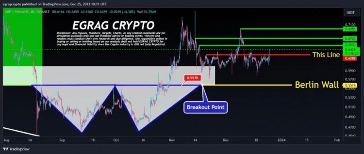 XRP4H图表EGRAG<a title='注册送加密货币' href='https://okk.meibanla.com/btc/okex.php' target='_blank' class='f_d'>加密货币</a>