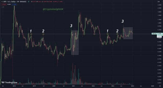 计划交易 XRP？这就是你现在应该做的