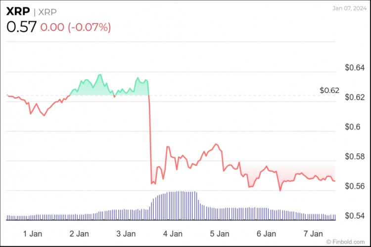 计划交易XRP这就是你现在应该做的