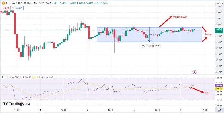 [扎因汗]比特币价格预测：BTC目前H在哪里