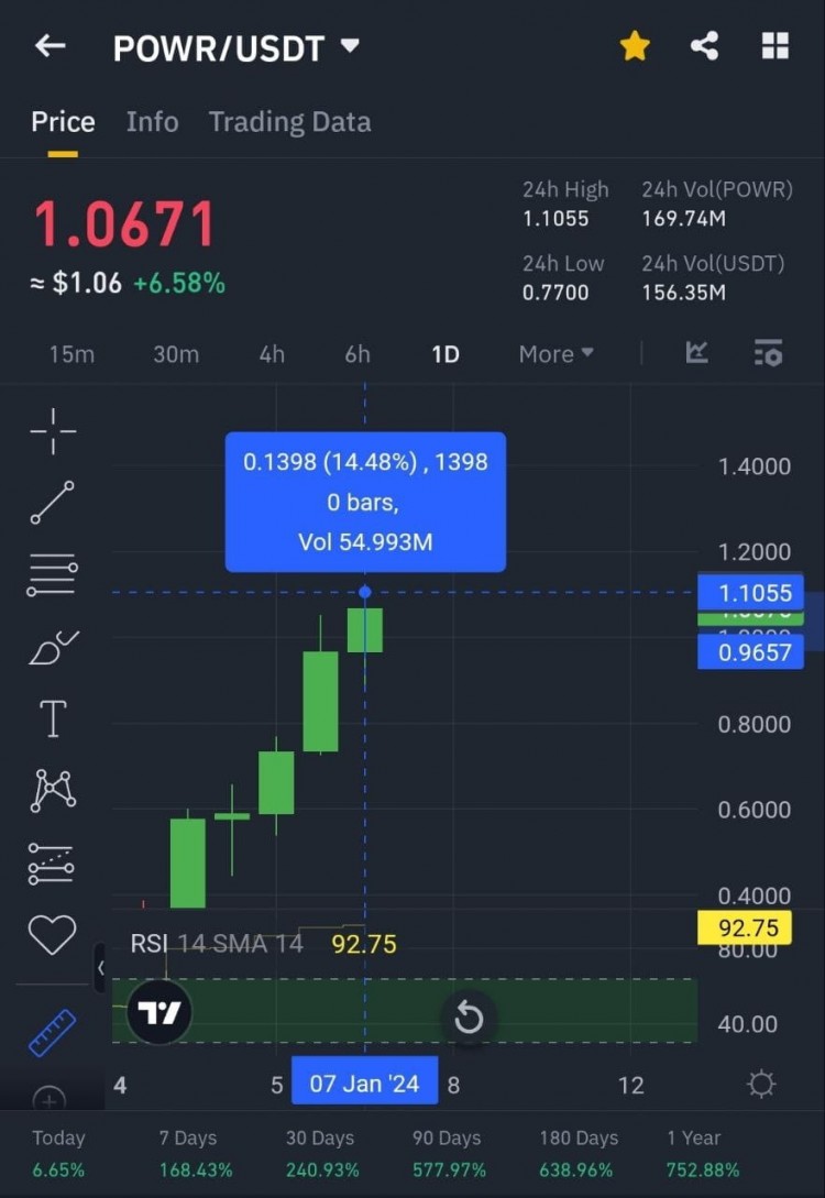 USDT 未来48小时四倍暴涨预测