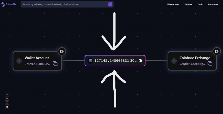 SOLANA大规模转移1271451150万美元猛增至COINBASE