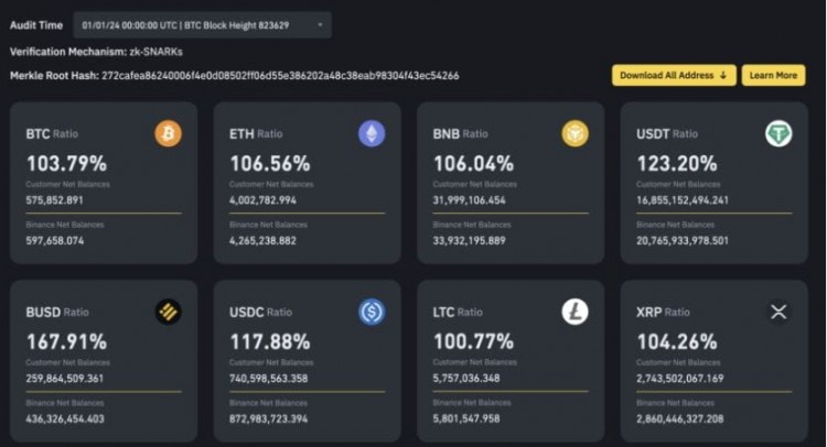 币安交易所储备证明报告BR比特币以太坊USDT详情揭晓