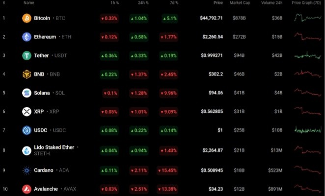 1月8日BTCETH和XRP价格分析